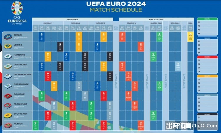 欧洲杯小组赛纵览